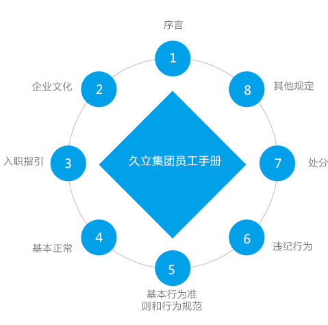 抖圈(中国)为du而生