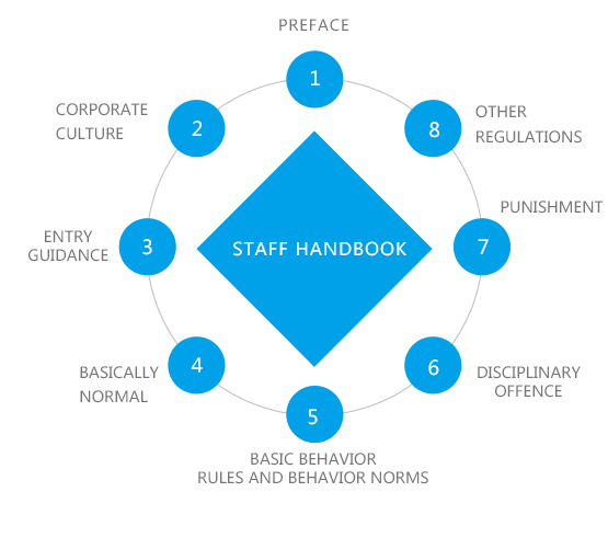 抖圈(中国)为du而生